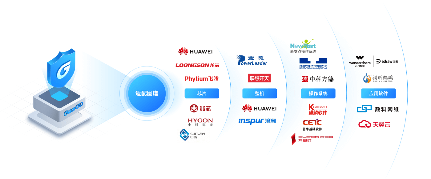浩辰CAD Linux 信创解决方案